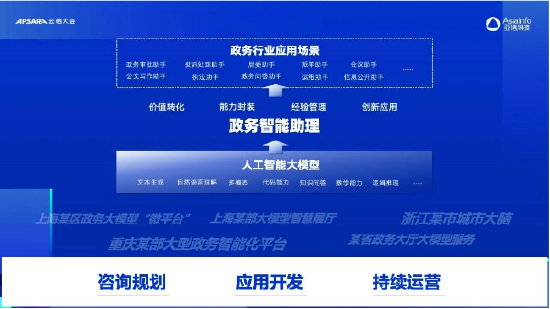 亚信科技亮相2023云栖大会 携手阿里云共推AI大模型 打造数字政务联盟