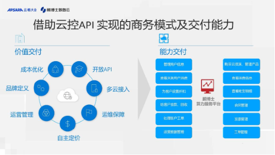 鹏博士受邀出席云栖大会，解读算力交易平台的API实践