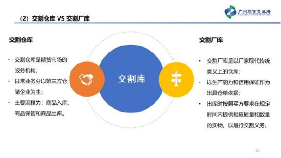 【中粮视点】碳酸锂：仓单注册将于12月初开启