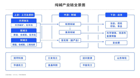 纯碱:草木皆兵