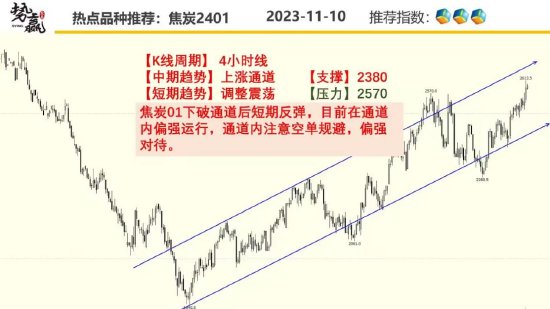 中粮势赢交易:菜油低位调整 保持弱势