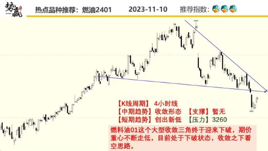 中粮势赢交易:菜油低位调整 保持弱势