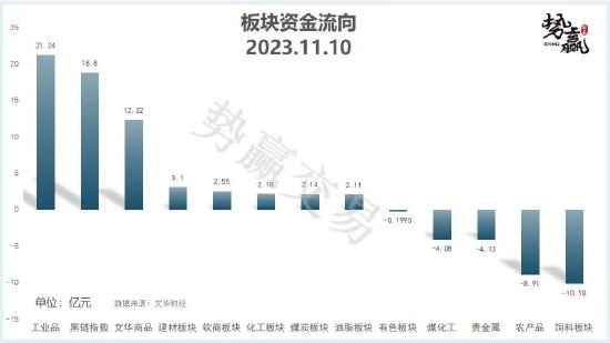 中粮势赢交易:菜油低位调整 保持弱势