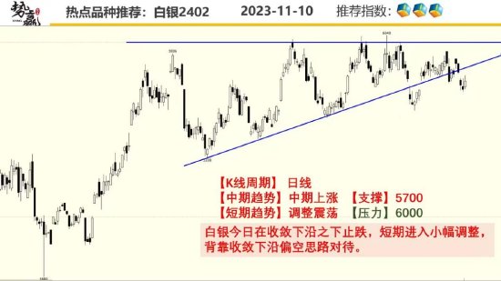 中粮势赢交易:菜油低位调整 保持弱势