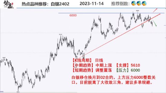 中粮势赢交易：菜油共振走强 如期上破