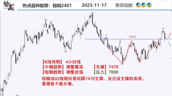 中粮势赢交易:螺纹回调迹象 持多观望