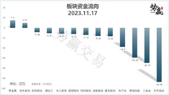 中粮势赢交易:螺纹回调迹象 持多观望