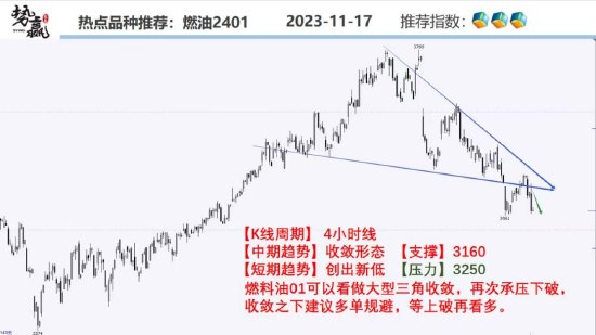 中粮势赢交易:螺纹回调迹象 持多观望