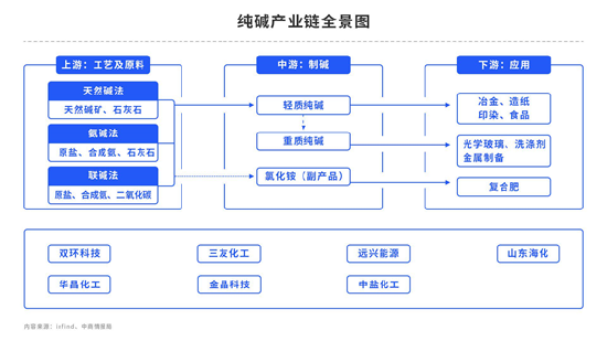 【中粮视点】纯碱:压缩弹簧