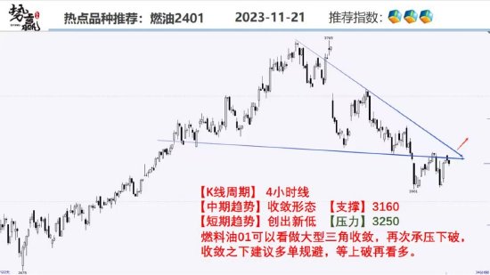 中粮势赢交易:突破压力 沪铜开启上涨