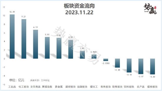 中粮势赢交易:甲醇空头增仓 下破短撑