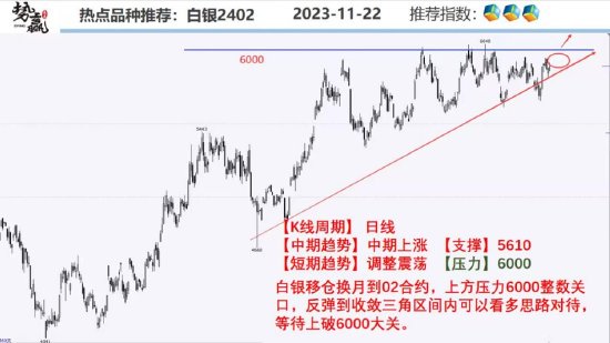 中粮势赢交易:甲醇空头增仓 下破短撑