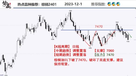 中粮势赢交易:沪铜增仓上行 开启上涨