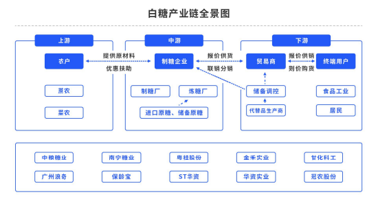【中粮视点】白糖:雕栏玉砌应犹在