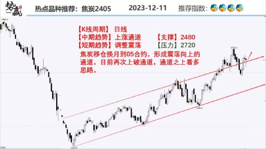 中粮势赢交易：螺纹强势回暖 多单跟踪