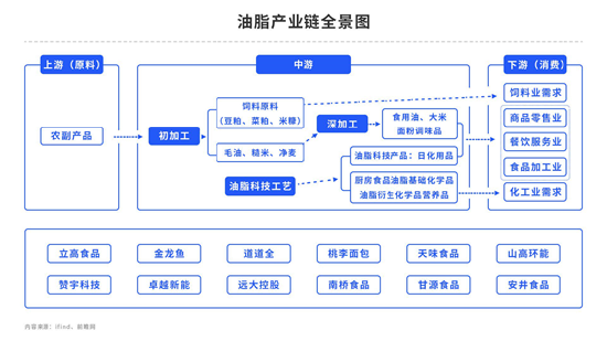 【中粮视点】棕榈油:马来局11月报告