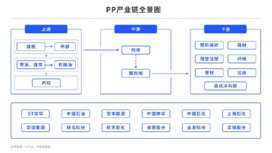 聚烯烃:市场需求维持疲软,走势是偏强还是偏弱?