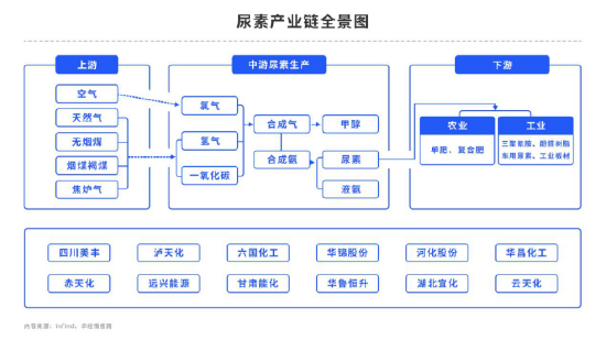 尿素行情胶着,下方是否有支撑预期?