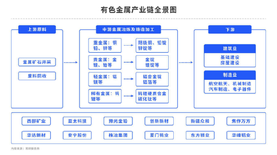 铝:需求偏弱 供应支撑 铝价重回震荡区间