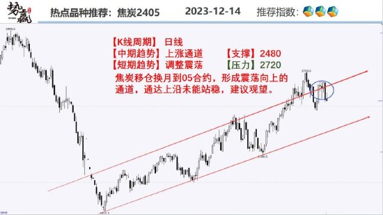 中粮势赢交易:菜油二次探底 观望为主