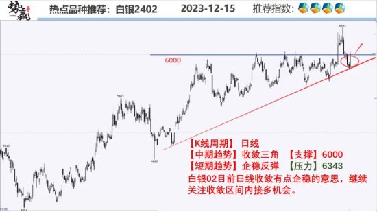 中粮势赢交易:螺纹增仓下跌 短空趋势