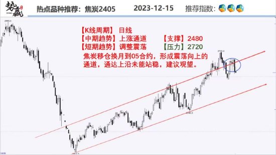 中粮势赢交易:螺纹增仓下跌 短空趋势