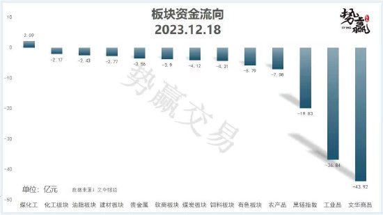 中粮势赢交易：螺纹下跌暂缓 弱势行情