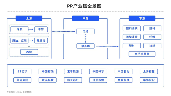 【中粮视点】聚烯烃:冬日里的一把火
