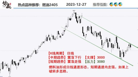 中粮势赢交易:沪铜稳步抬升 周线待破