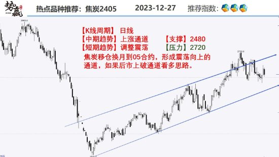 中粮势赢交易:沪铜稳步抬升 周线待破