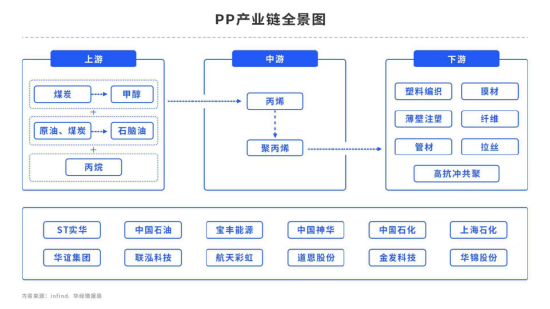 【中粮视点】聚酯产业链:2023需求回顾