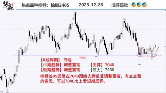 中粮势赢交易:甲醇震荡收敛 中轴调整