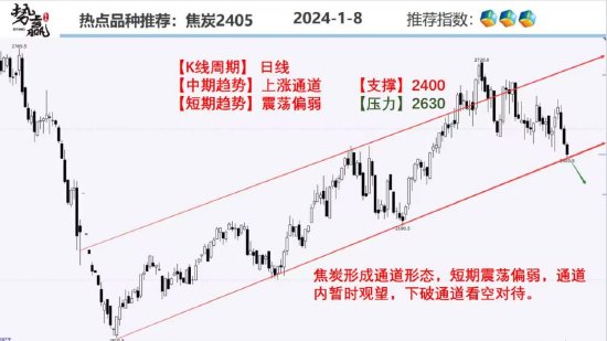 中粮势赢交易：菜油下破新低 弱势依旧