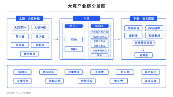 【中粮视点】商品期权:豆粕期货历史波动率的季节性表现