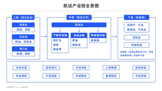 【中粮视点】航运:扶摇直上九万里