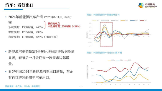 【中粮视点】碳酸锂:更为调弦反覆弹