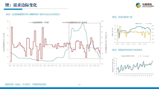 【中粮视点】碳酸锂:更为调弦反覆弹