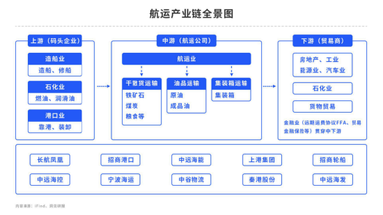 欧线集运的“前世今生”