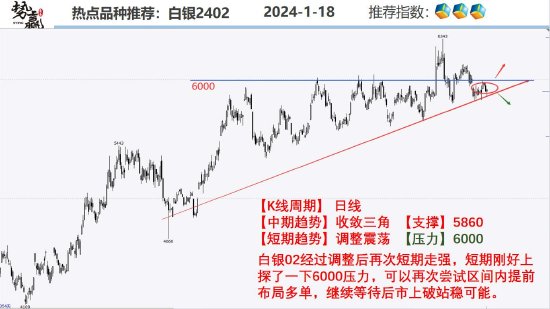 中粮势赢交易：菜油高位调整 继续反弹