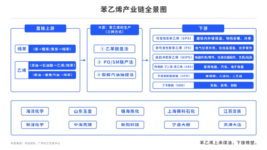 上游表现强势,港口库存续增,苯乙烯能一直冲高吗?
