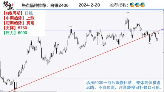 中粮集团的菜籽油价格中粮势赢交易：菜油短线滞涨多看少动,第4张