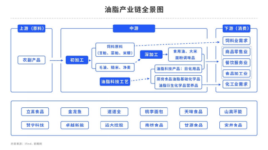 【中粮视点】棕榈油:矮将军