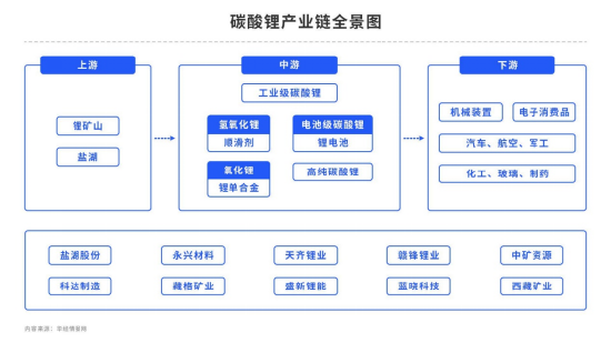 【中粮视点】碳酸锂:盘中巨震