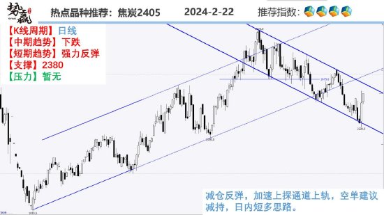 中粮势赢交易：消息刺激 甲醇短线反弹