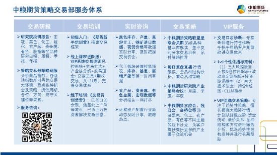 中粮试错交易：仙人指路 关注碳酸锂做多机会