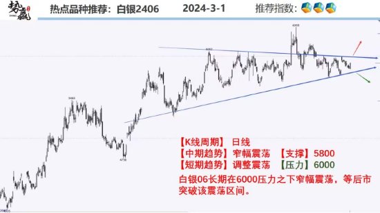 中粮势赢交易：支撑之上 甲醇横盘调整