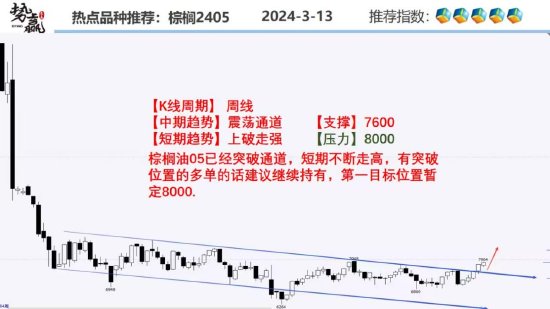 中粮势赢交易：螺纹增仓续跌 空单跟踪