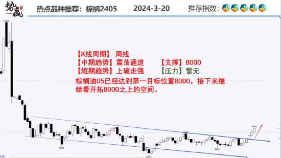 中粮势赢交易:螺纹2405—空单撤离 反弹受阻