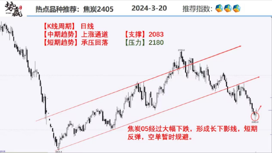 中粮势赢交易:螺纹2405—空单撤离 反弹受阻