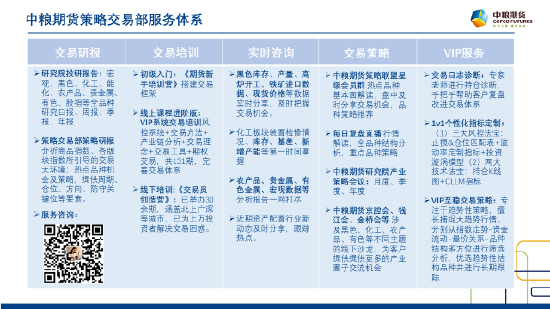 中粮试错交易:商品指数——评点大势